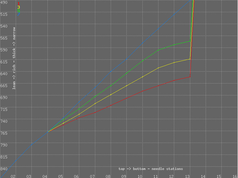 Su Carb Needle Comparison Chart